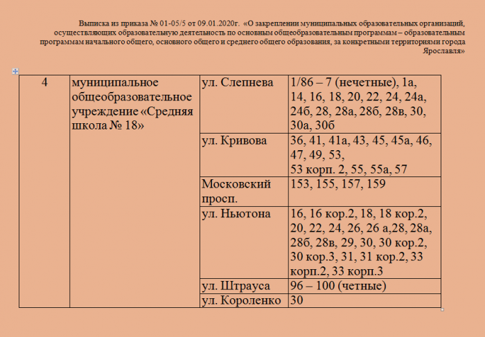 Ока количество мест